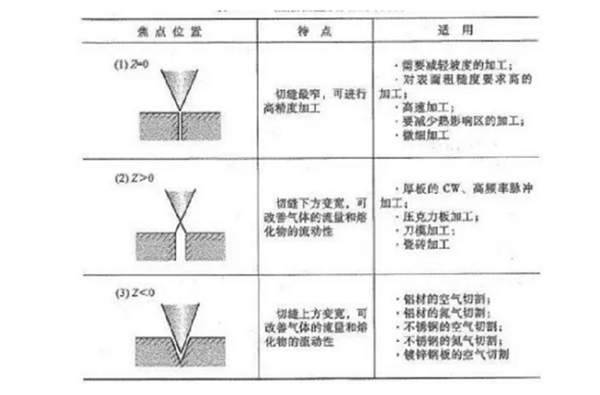 激光切割機(jī)冷水機(jī)